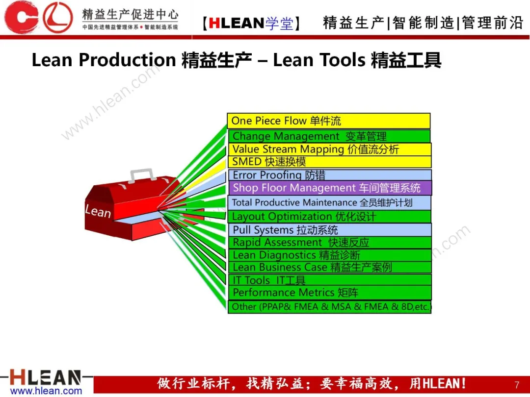 「精益学堂」精益手册(上篇)