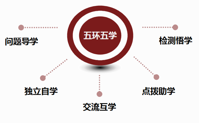 太原大成学校，为学生的终身发展奠基