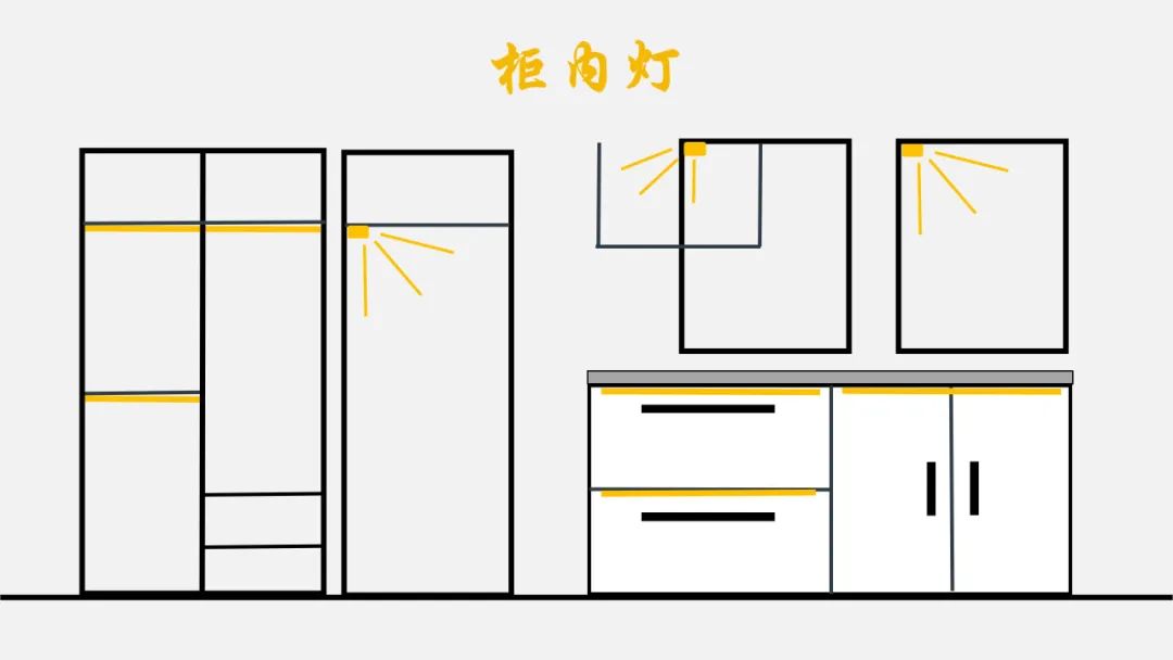 一书搞定家装九大空间尺寸及水电线路设计