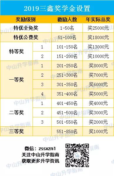 速看！这里有一份读民校不花钱还赚钱的秘笈