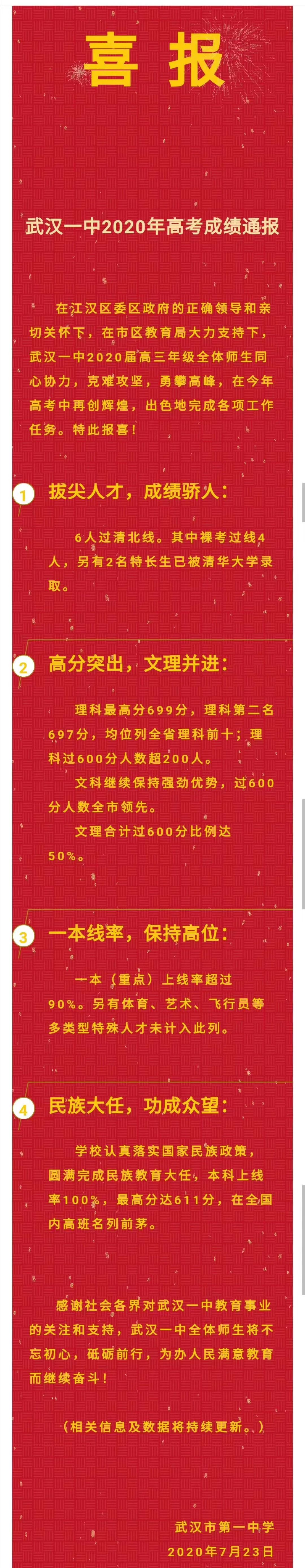 华师一附中等武汉名校高考成绩单出炉，买学区房就盯紧这些学校