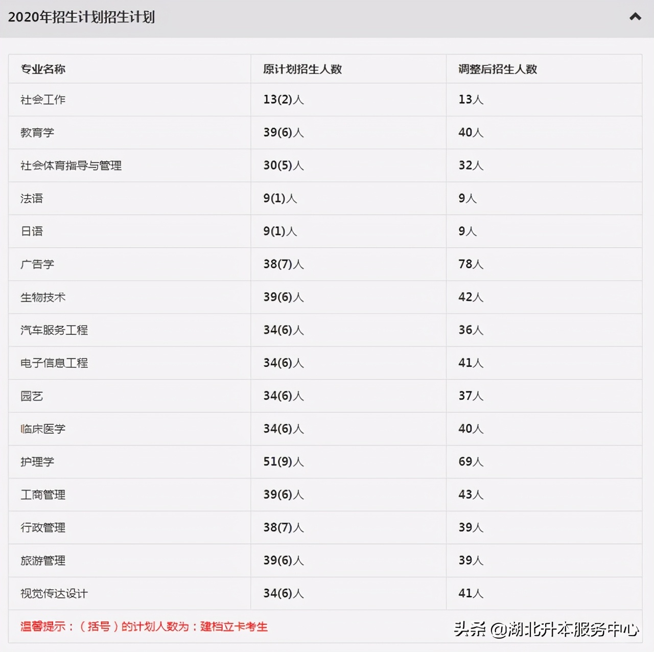 江汉大学专升本专业（江汉大学有哪些专业）