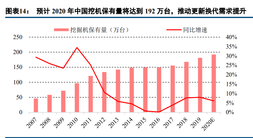工程机械行业深度报告：成长性大过周期性，估值进入上行阶段