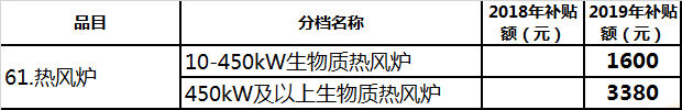 江西(2019年调整)农机补贴额一览表征求意见稿