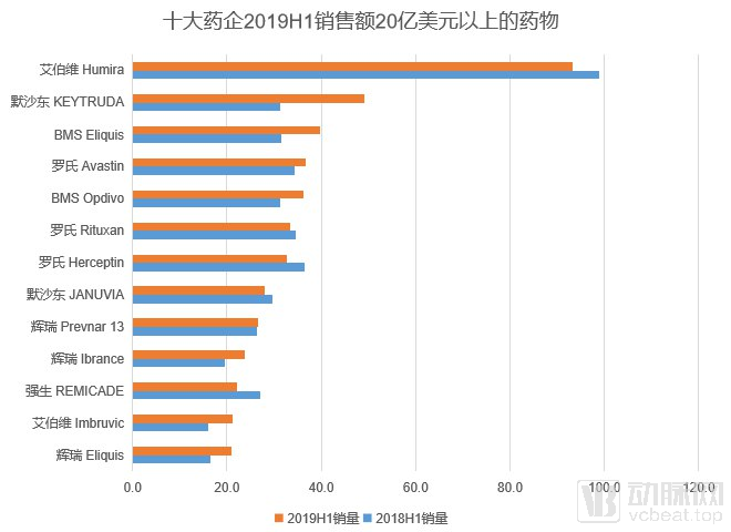 十大药企排名！总营收2000亿美金，累计3587项临床研究，围攻肿瘤