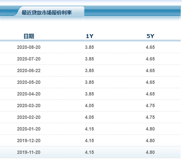 房贷利率4.41%，银行通知月底前必须改合同，怕吃亏怎么办？