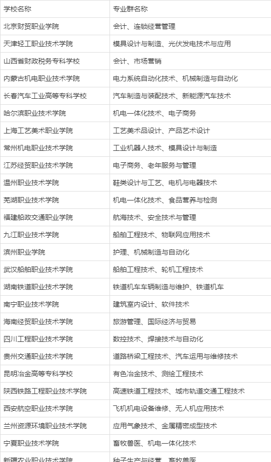 专科中的985与211，推荐15所浙江大专院校，就业好