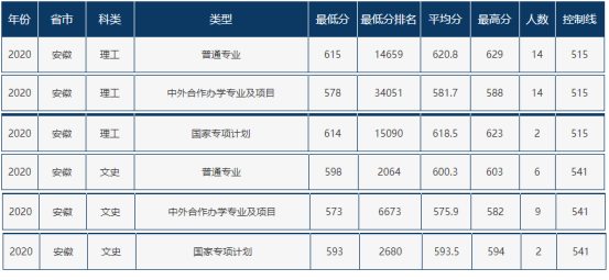 速递！辽宁省2021年高考分数线刚刚公布