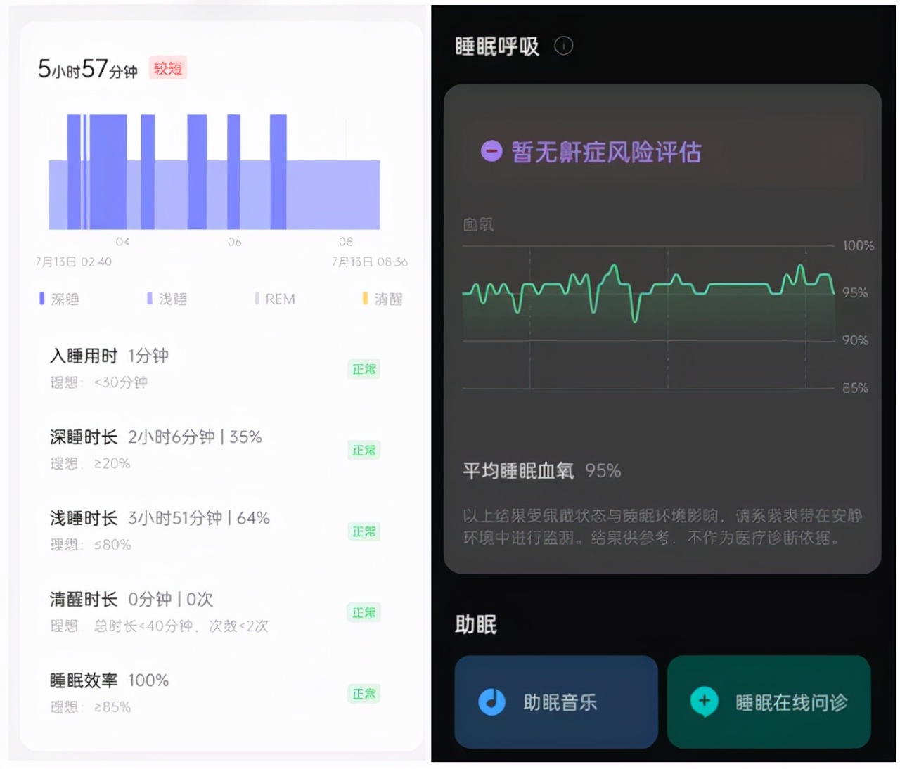 3亿国人“睡不好”，这两款国产智能手表成熬夜党福音