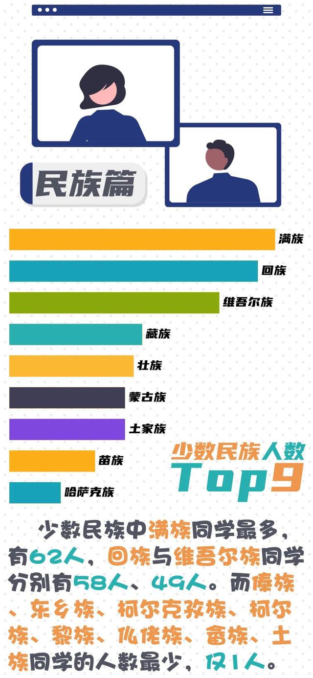 中国石油大学（华东）2021级新生大数据公布！4754人，最小15岁