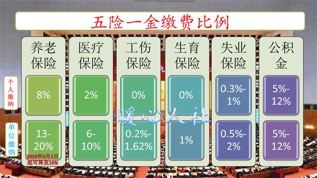 月入5300元五险一金，跑外卖七千至一万，选择哪个工作更好？