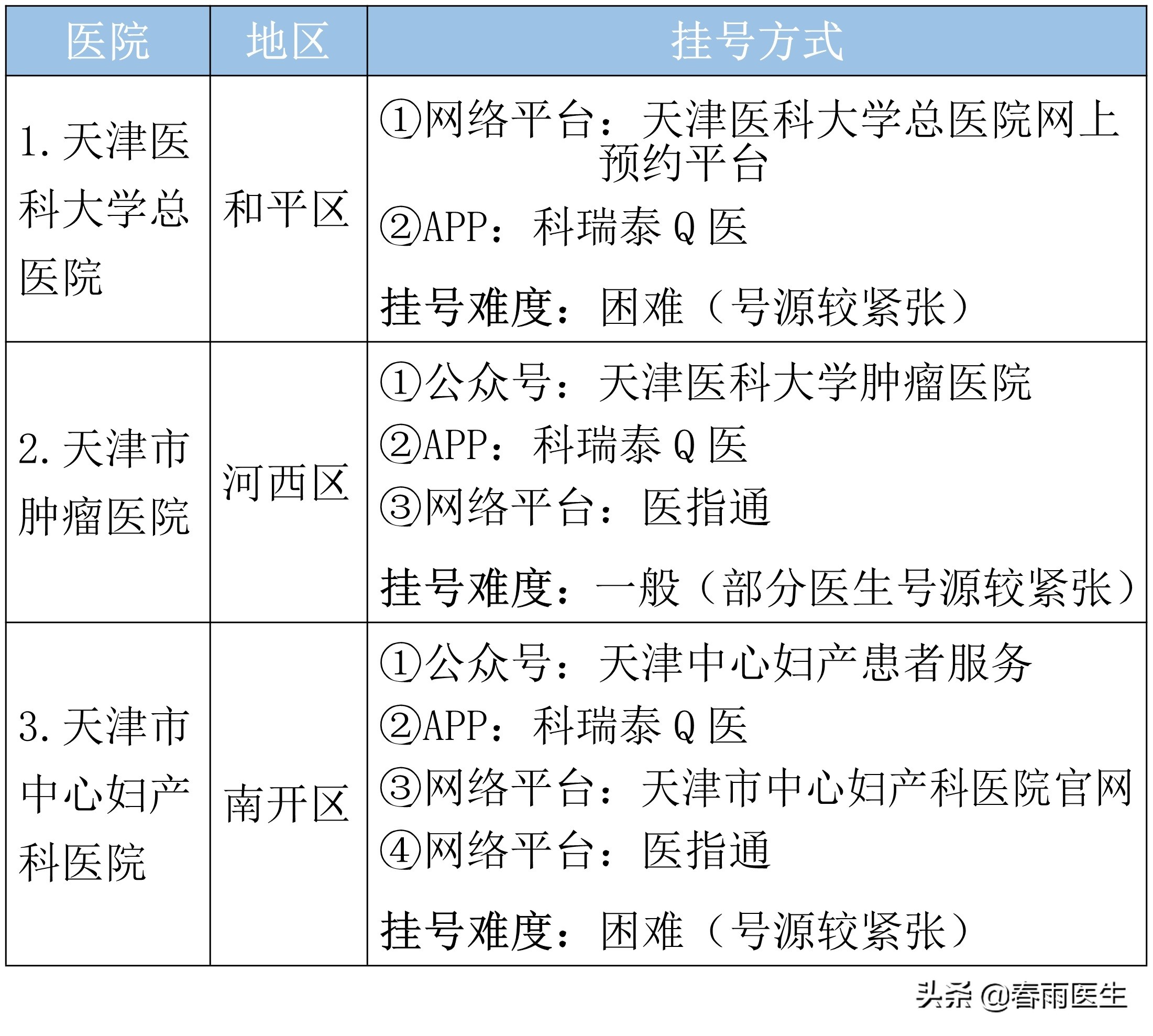 天津最厉害医院科室名单出炉！这家医院表现很抢眼