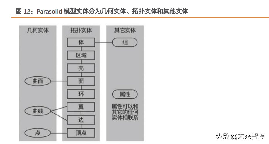 工业软件行业专题报告：工业软件底层技术剖析