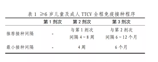 受伤了，哪种情况下要打破伤风针？