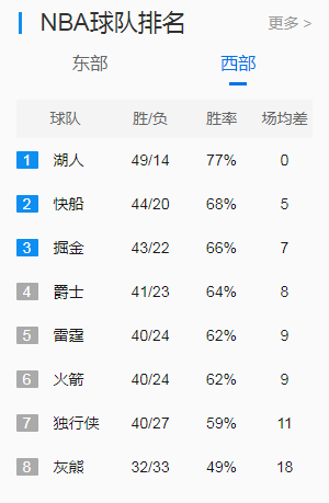 nba奖杯为什么用LA装着(81-82赛季76人与凯尔特人的东部抢7大战却诞生了“BEAT LA”口号)