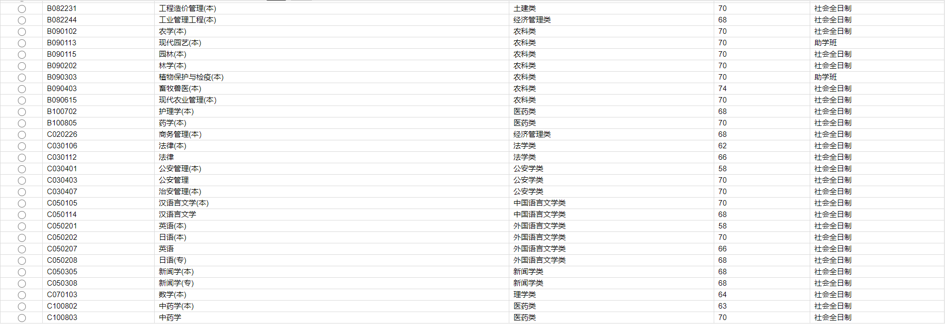 自考专业不知道怎么选？看完这一篇就够了