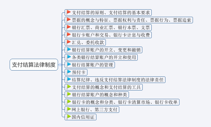 2020年初级会计考试难度大涨？新考纲全书核心考点汇总