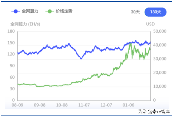 比特币行业研究：全球比特币挖矿股全景分析