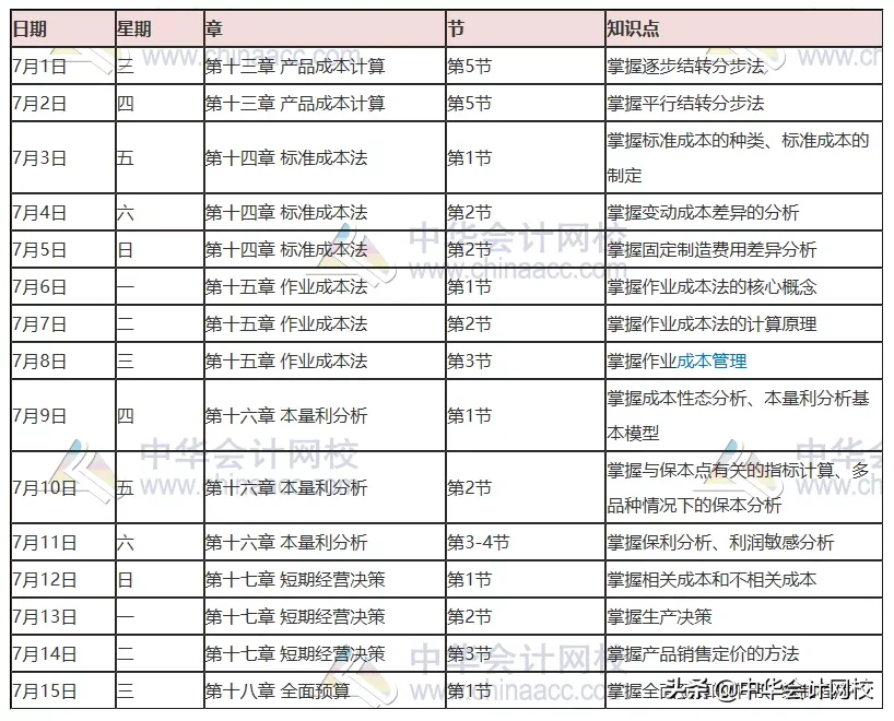 从石油机械到会计名师：一年考一证！敢于逆风而行，才能向阳而生
