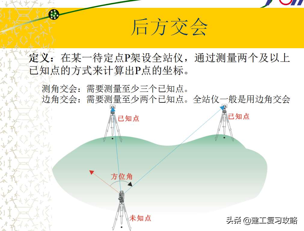 还不会用全站仪？全套全站仪模拟器使用教程，1:1还原测量全过程