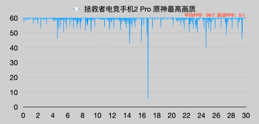 盘点2021年以来各价位段，性能最强、最值得买的游戏手机