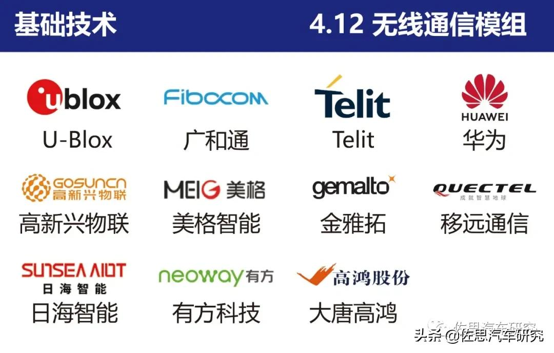 智能网联汽车产业链全景图（2021年4月版）