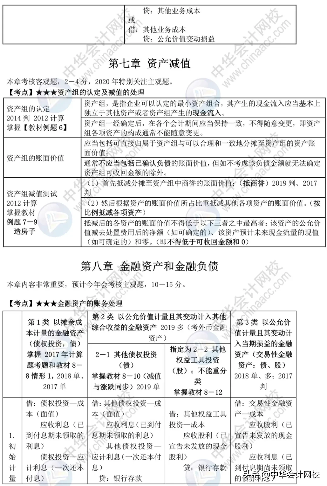 中级考生太幸运！《中级会计实务》来了，考前背20页，再抢30分