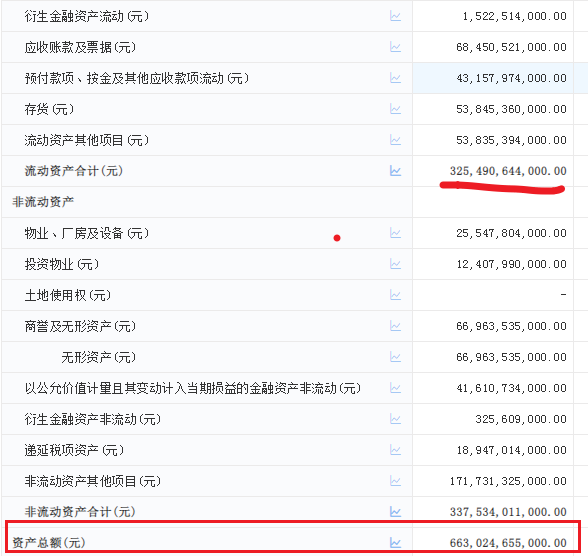 什么是负债率？投资者应如何看待联想高达90%的负债率？