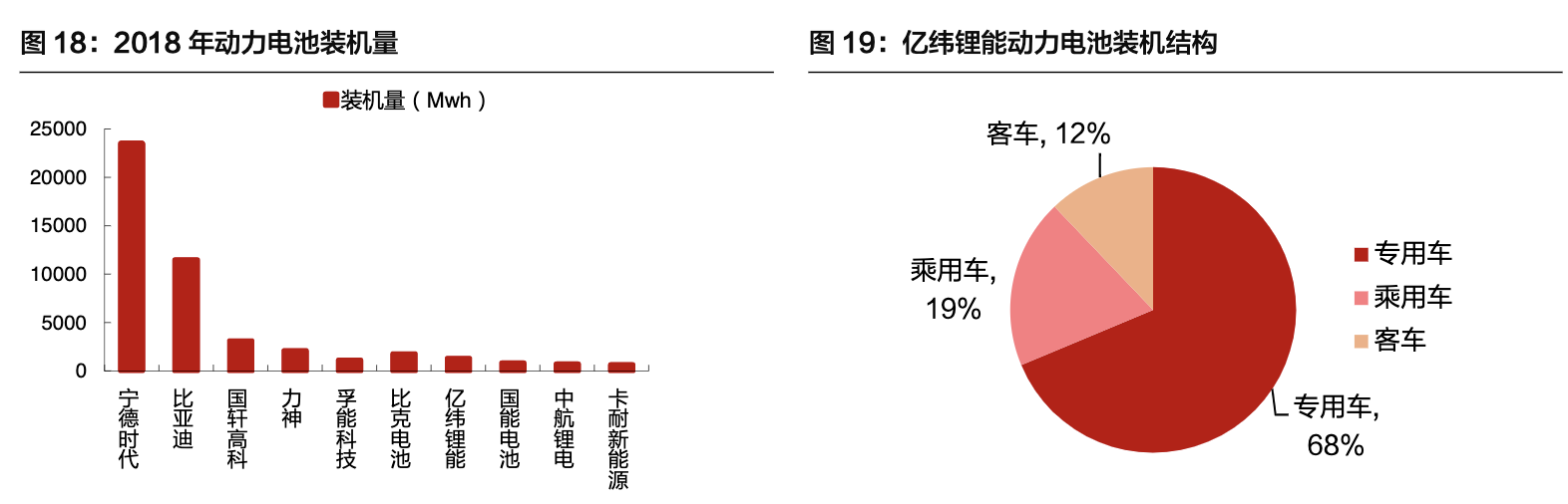 【公司深度】亿纬锂能：各业务并进，打造锂电多元化龙头深度