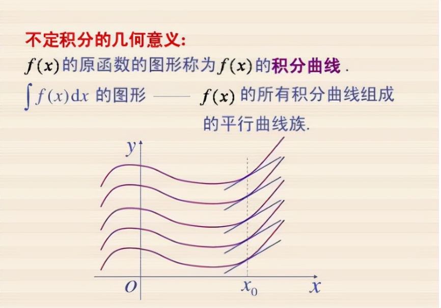 不定积分的几何意义详解，什么是不定积分？