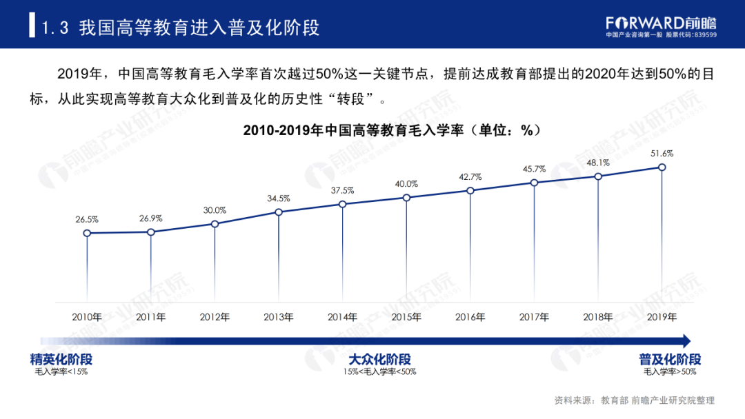 鲤鱼升学：四川高考本科录取率低至30.9%，今年能有多高？