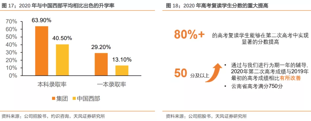 衡水中学竟然上市了？