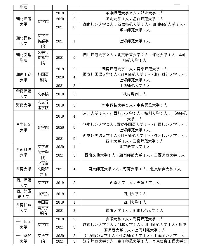 语言学及应用语言学调剂经验分享！附往年调剂录取情况