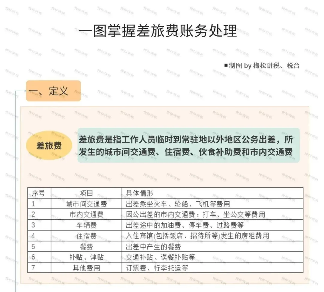差旅费税前扣除标准,差旅费税前扣除标准2021