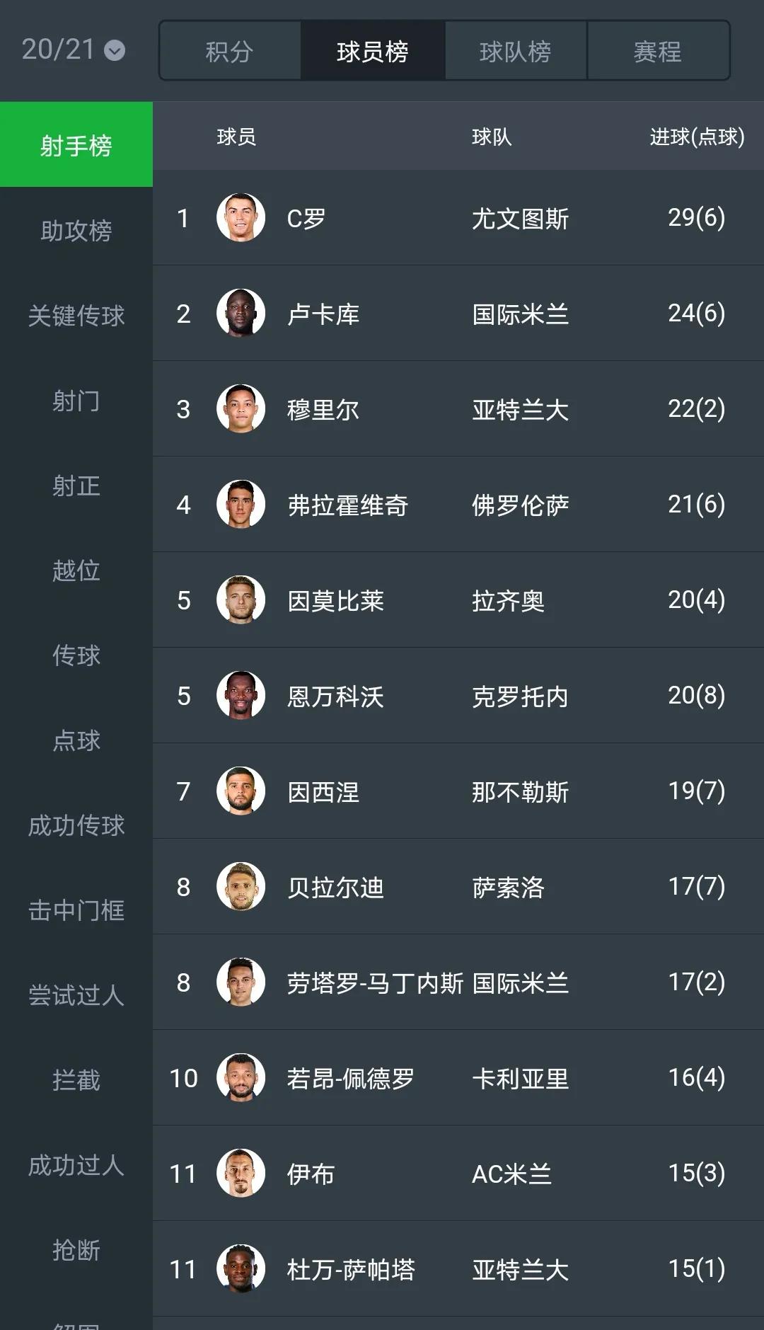 意甲最佳之争(20-21赛季五大联赛最佳阵容盘点（意甲篇）)