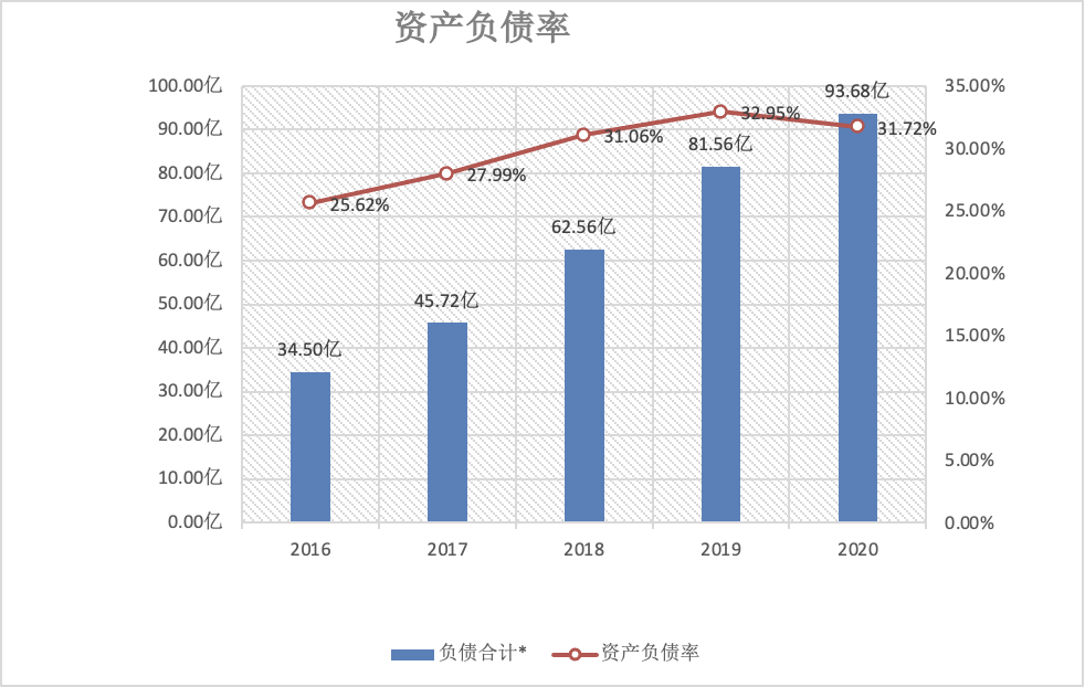 酱油巨头深度分析：海天 VS 千禾 VS 中新