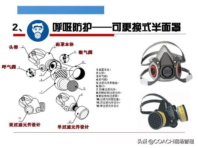 现场管理（安全）-精美又实用的劳保用品如何选用与配备