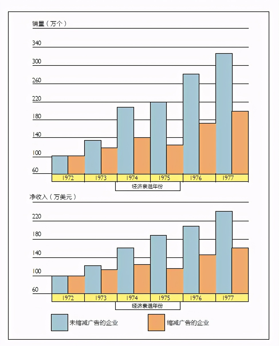 广告教父大卫·奥格威给广告营销人的14条建议