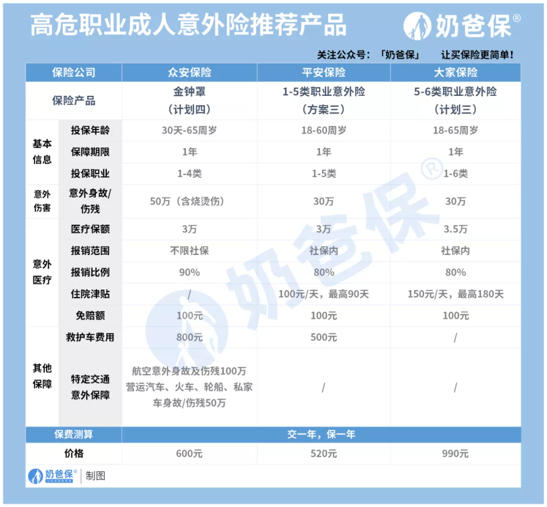 10月热门意外险榜单,成人、小孩、老人适合的产品都有!快来看