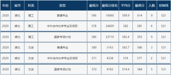 速递！辽宁省2021年高考分数线刚刚公布