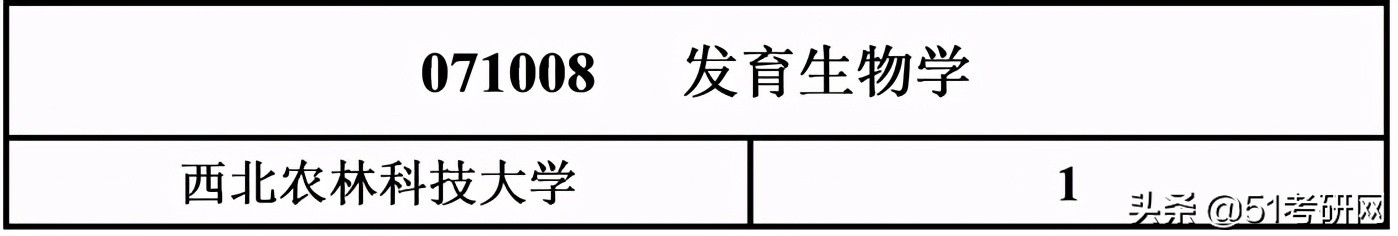 考研看过来，最近上热搜的这所985，说它最好考，没人不同意吧