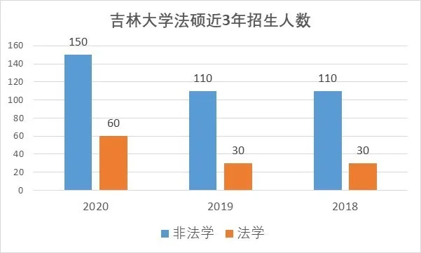 择校指南 | 极大极大的“吉大”，实力不是吹的