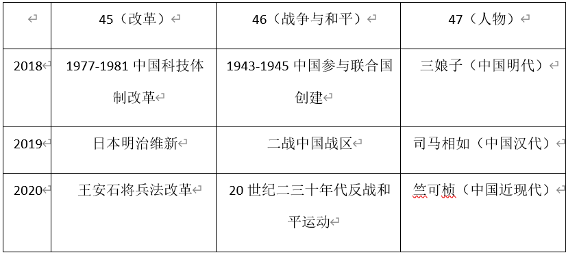 微观视角下的2020年高考历史全国2卷试题评析