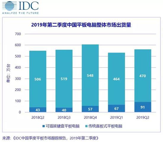 四声道环绕立体声+2K高清屏，华为平板M6：最强影音娱乐平板