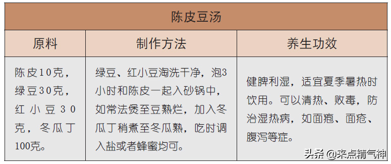 湿热的人舌苔黄腻如图！脉象滑数！如何调理？两道食疗方