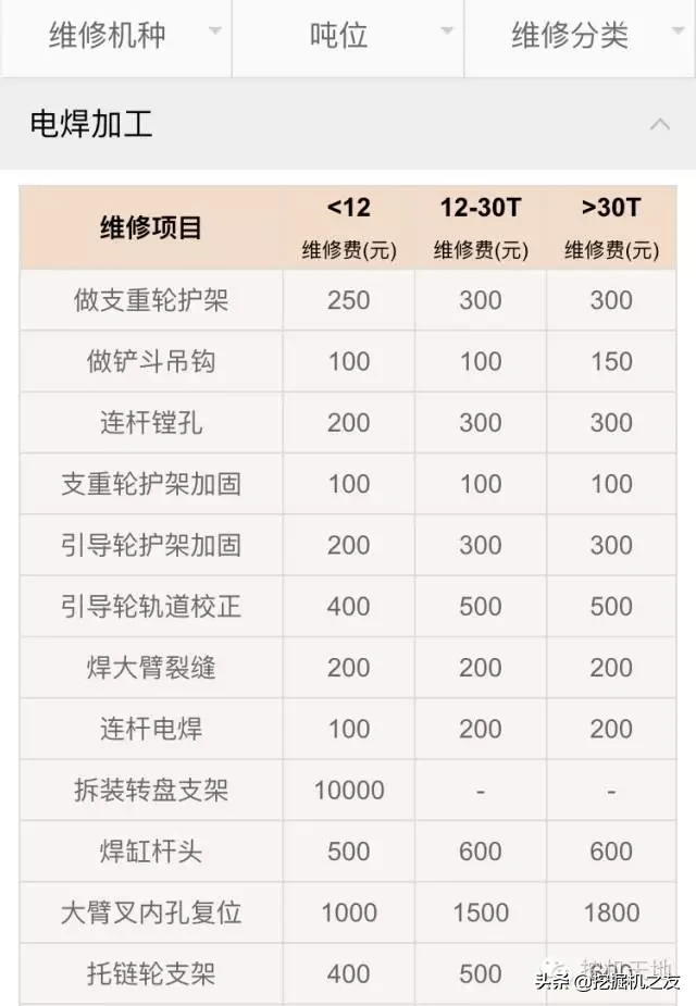 小心中招！挖机打不着火，修理工要价4200！最后仅花20元搞定