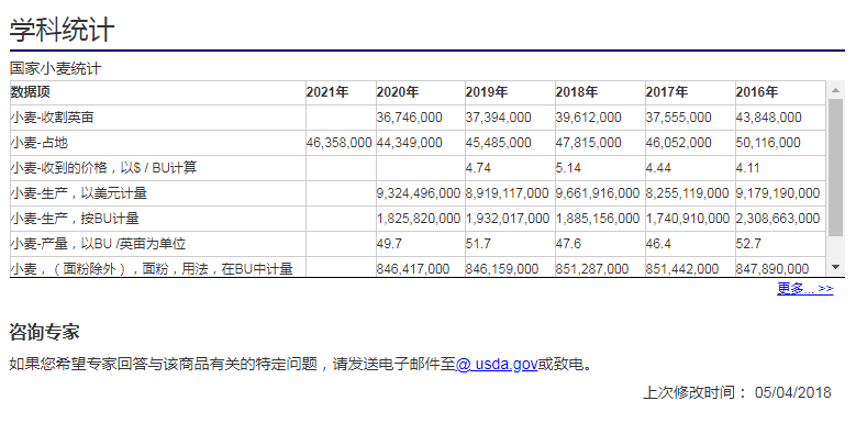 美国小麦亩产有多少，仅有中国的43%？中美农民到底谁更赚钱？