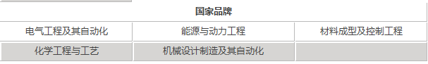 内蒙古工业大学录取分数线是多少（附14-20年各省录取分数线）