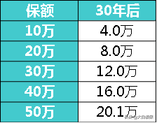 交养老保险到底划算吗(交养老保险划算吗?)