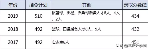 一本率最高达90%，武汉这6所高中实力是不是被低估了？